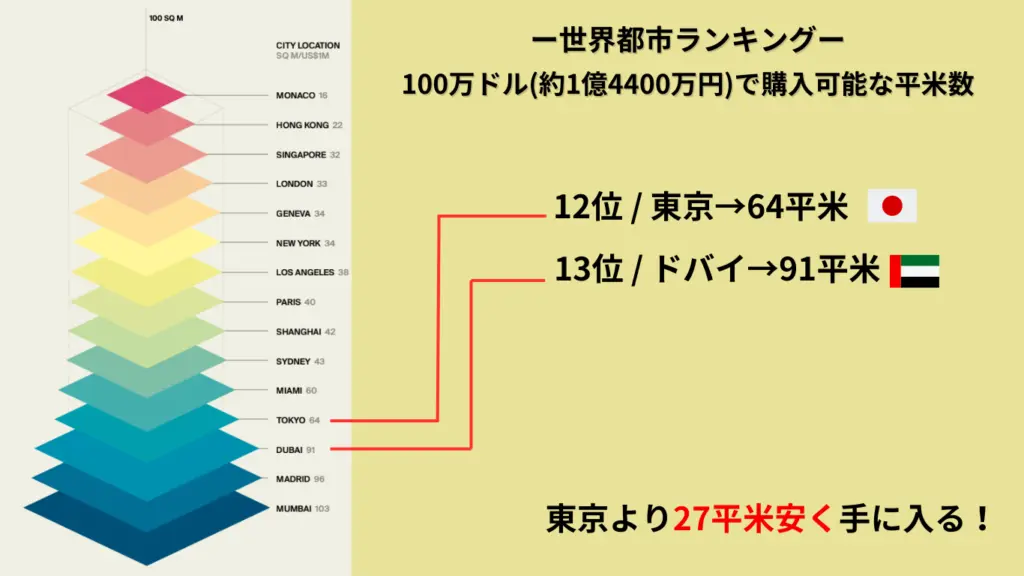 ドバイ不動産お役立ち