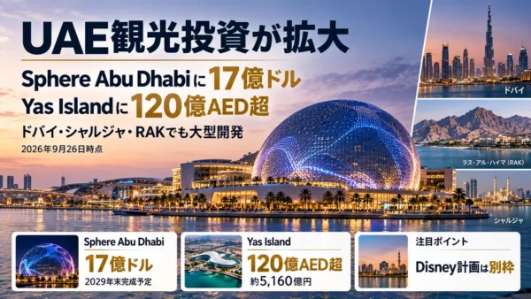 UAEの観光投資が加速｜Sphere Abu Dhabiに17億ドル、Yas Islandには120億AED超