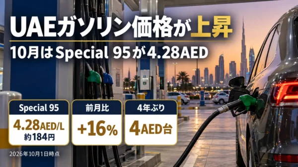 UAEのガソリン価格が4年ぶりの高水準へ｜10月はSpecial 95が4.28AED